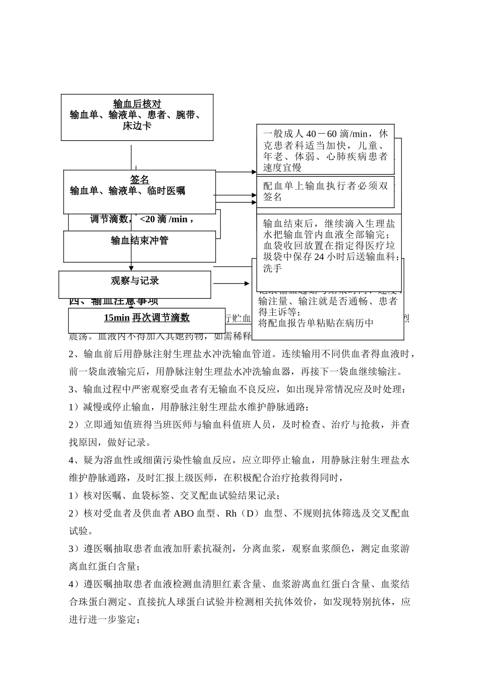 临床输血技术标准操作流程_第2页