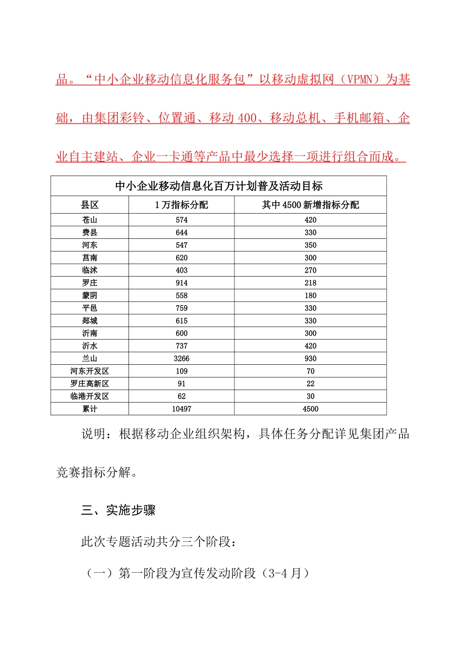 临沂市中小企业移动信息化普及活动实施专项方案_第3页