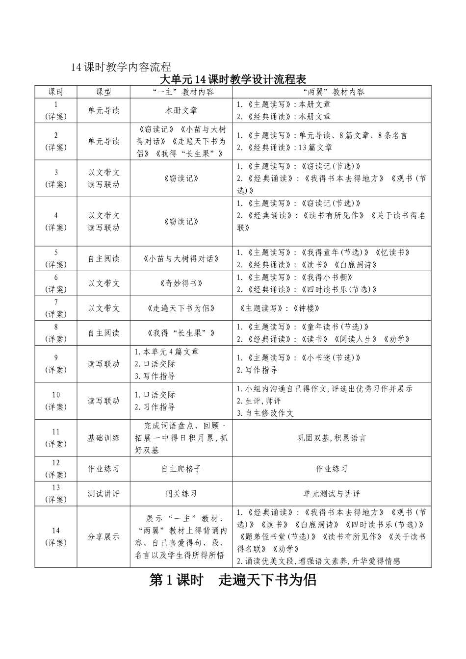 主题阅读教学设计第一单元_第1页