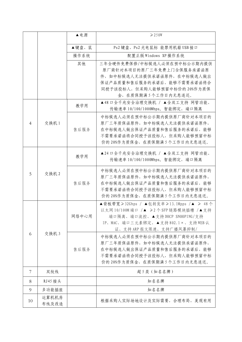 丽水职业技术学院计算机设备_第3页