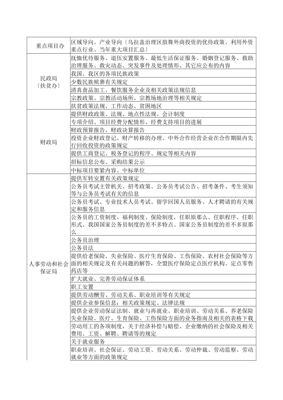 乌拉盖管理区综合门户网站内容分解方案_第2页