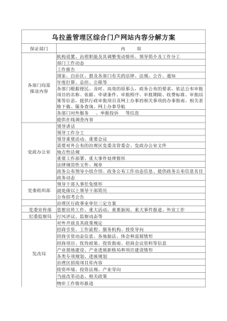 乌拉盖管理区综合门户网站内容分解方案