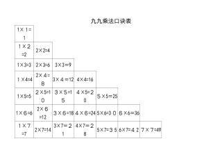 九九乘法口诀表(A4打印版)