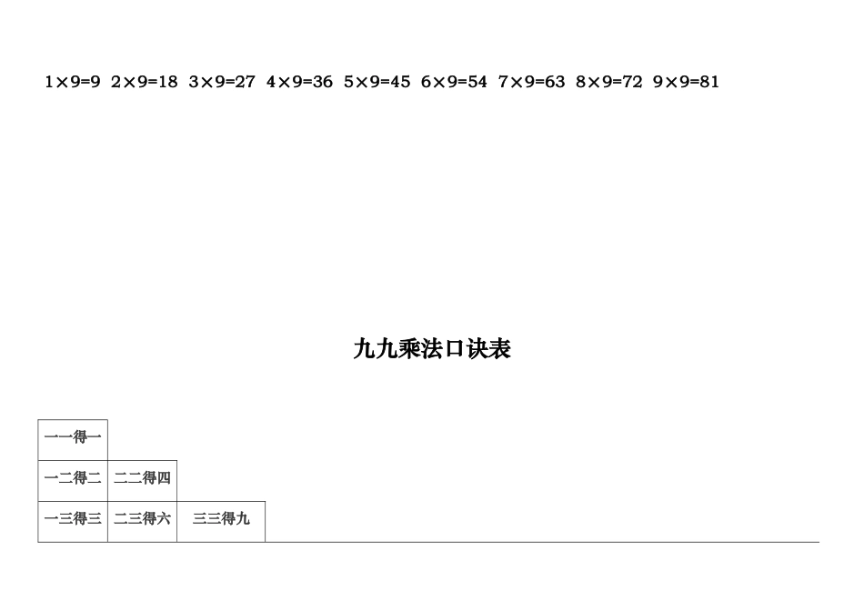 九九乘法口诀表_第2页
