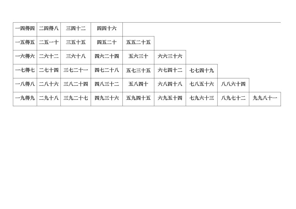 九九乘法口诀表_第3页