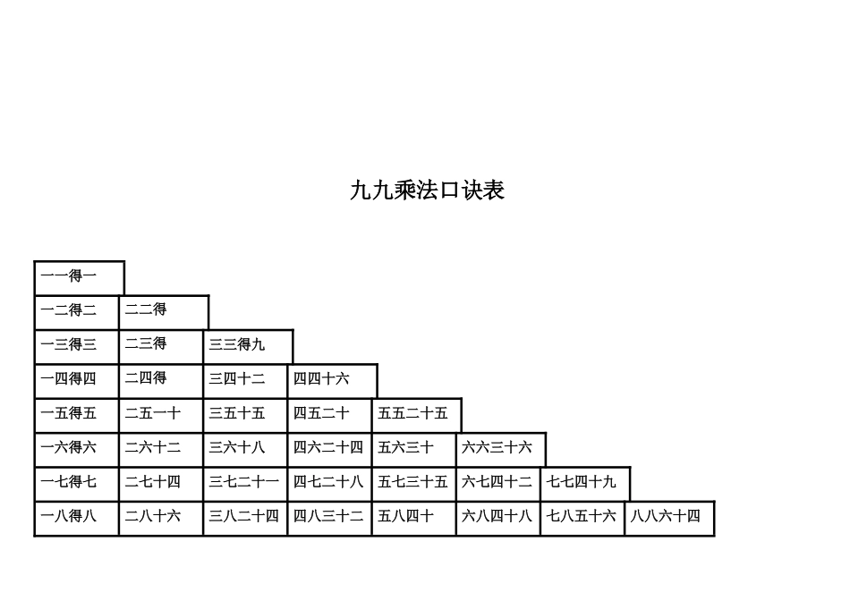 九九乘法口诀表高清完整版_第2页