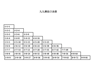 九九乘法口诀表高清完整版
