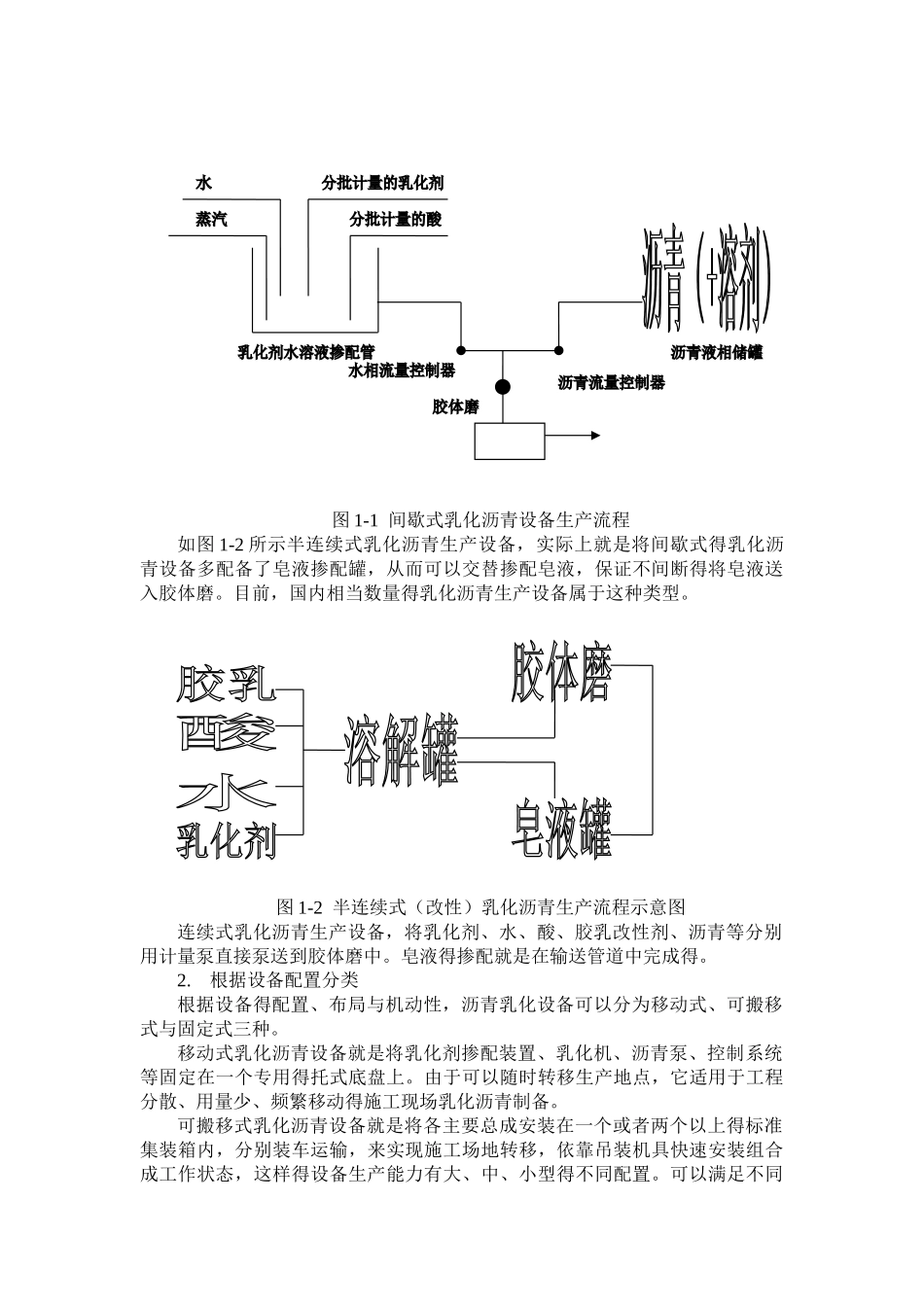 乳化沥青生产流程_第2页