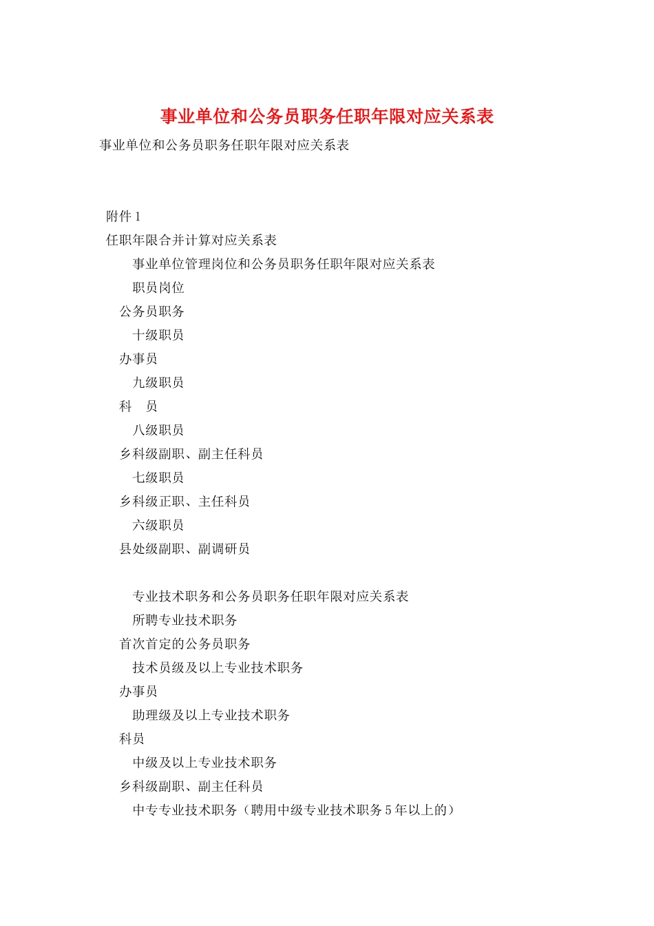 事业单位和公务员职务任职年限对应关系表_第1页