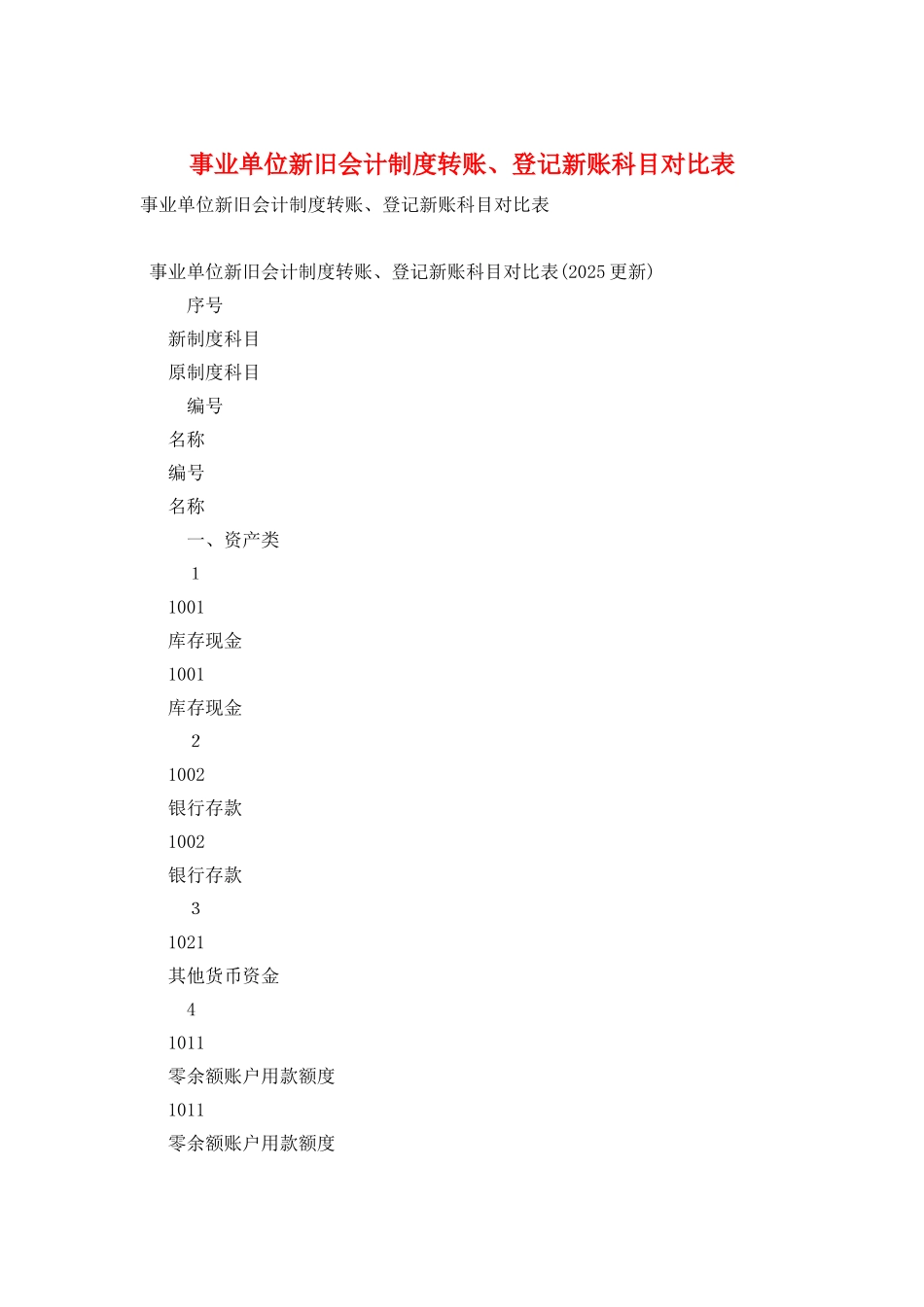 事业单位新旧会计制度转账、登记新账科目对照表_第1页