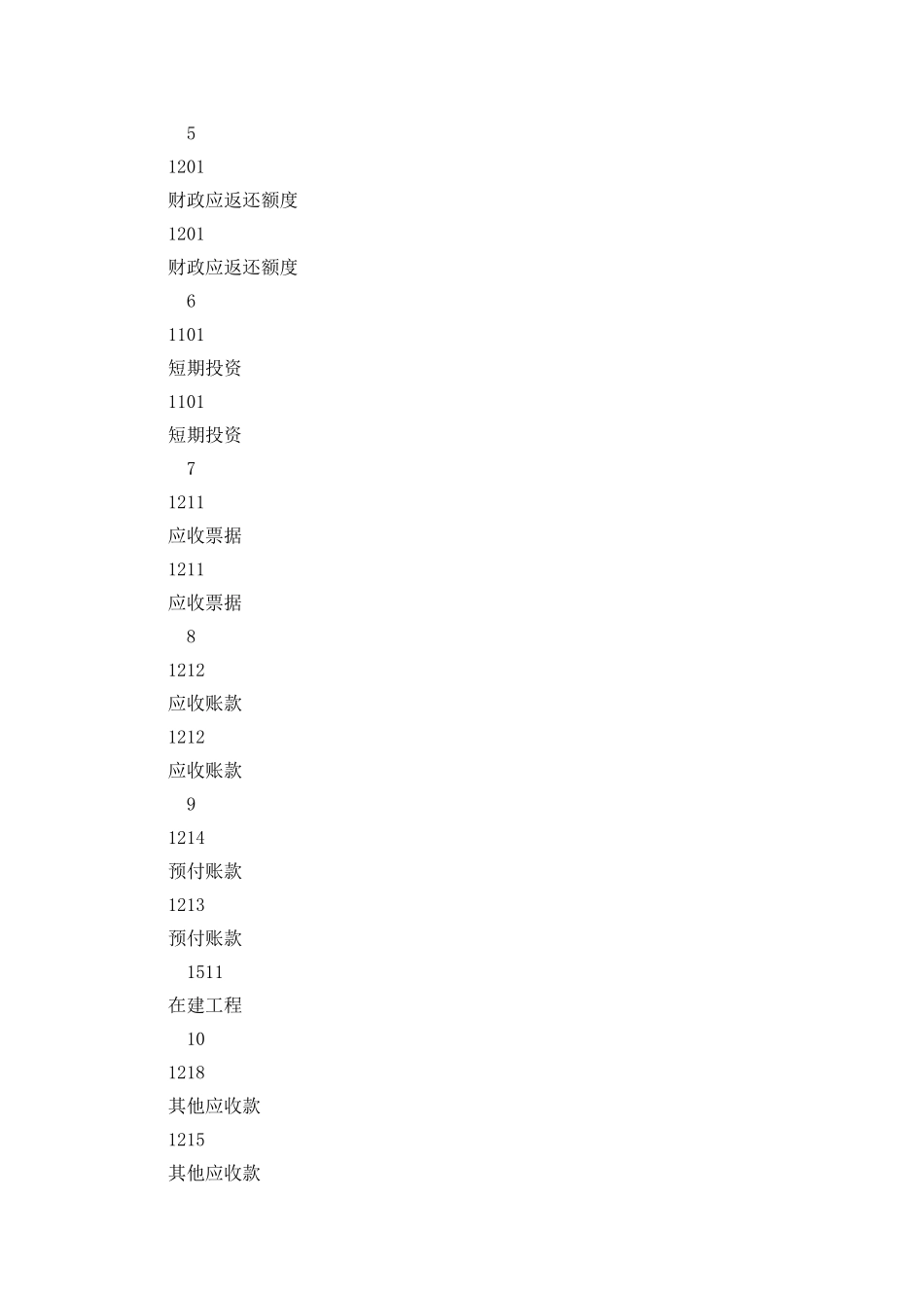 事业单位新旧会计制度转账、登记新账科目对照表_第2页