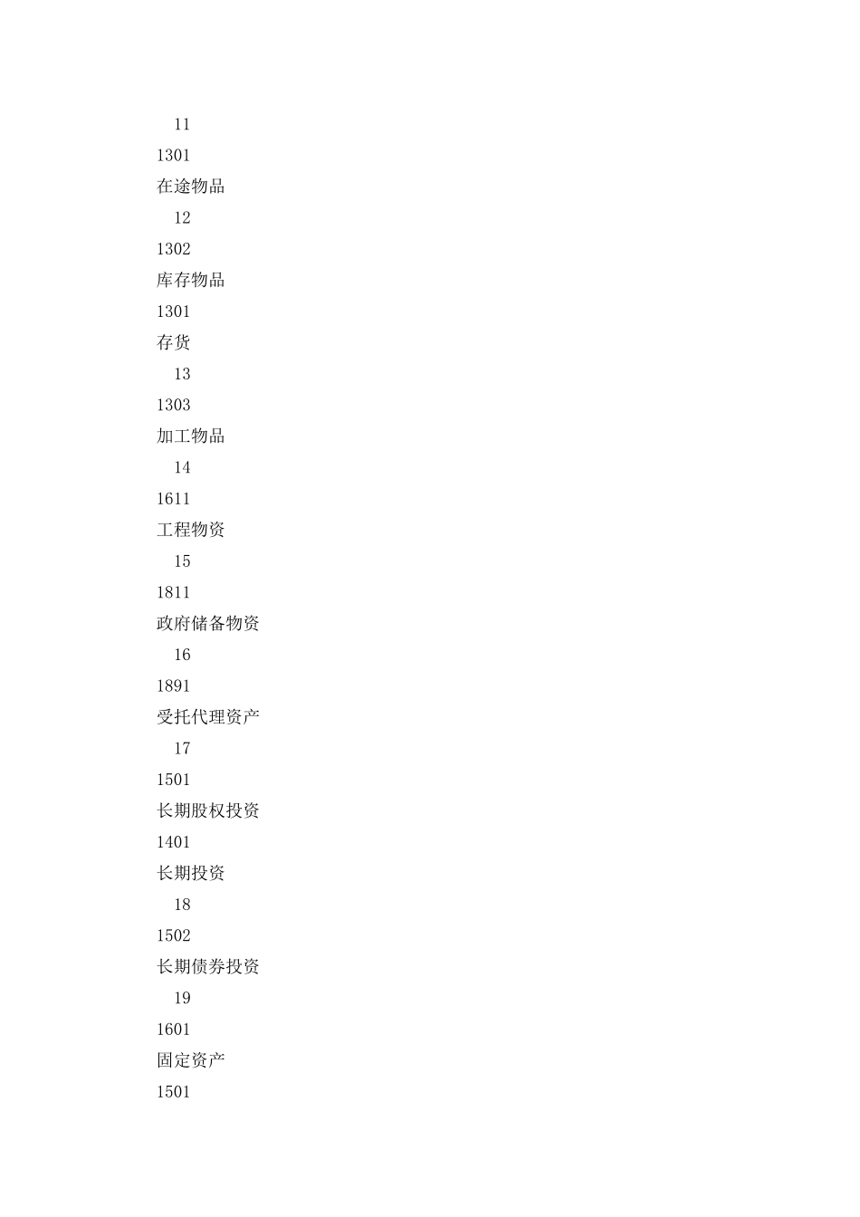 事业单位新旧会计制度转账、登记新账科目对照表_第3页