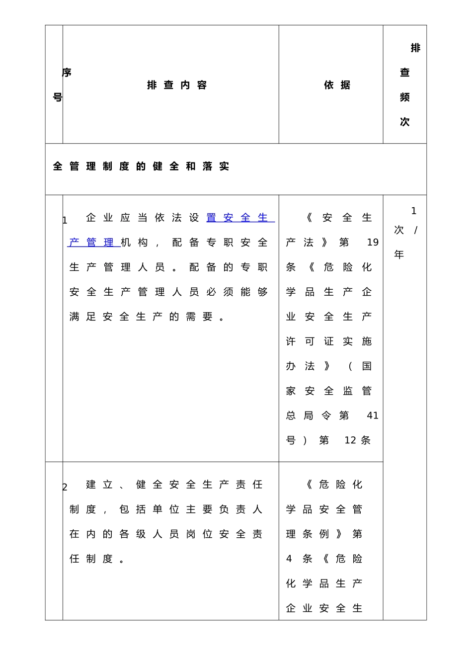 事故隐患排查检查表_第2页
