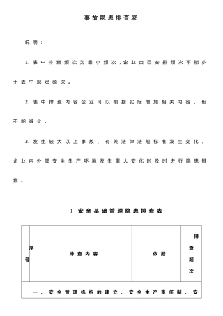 事故隐患排查检查表