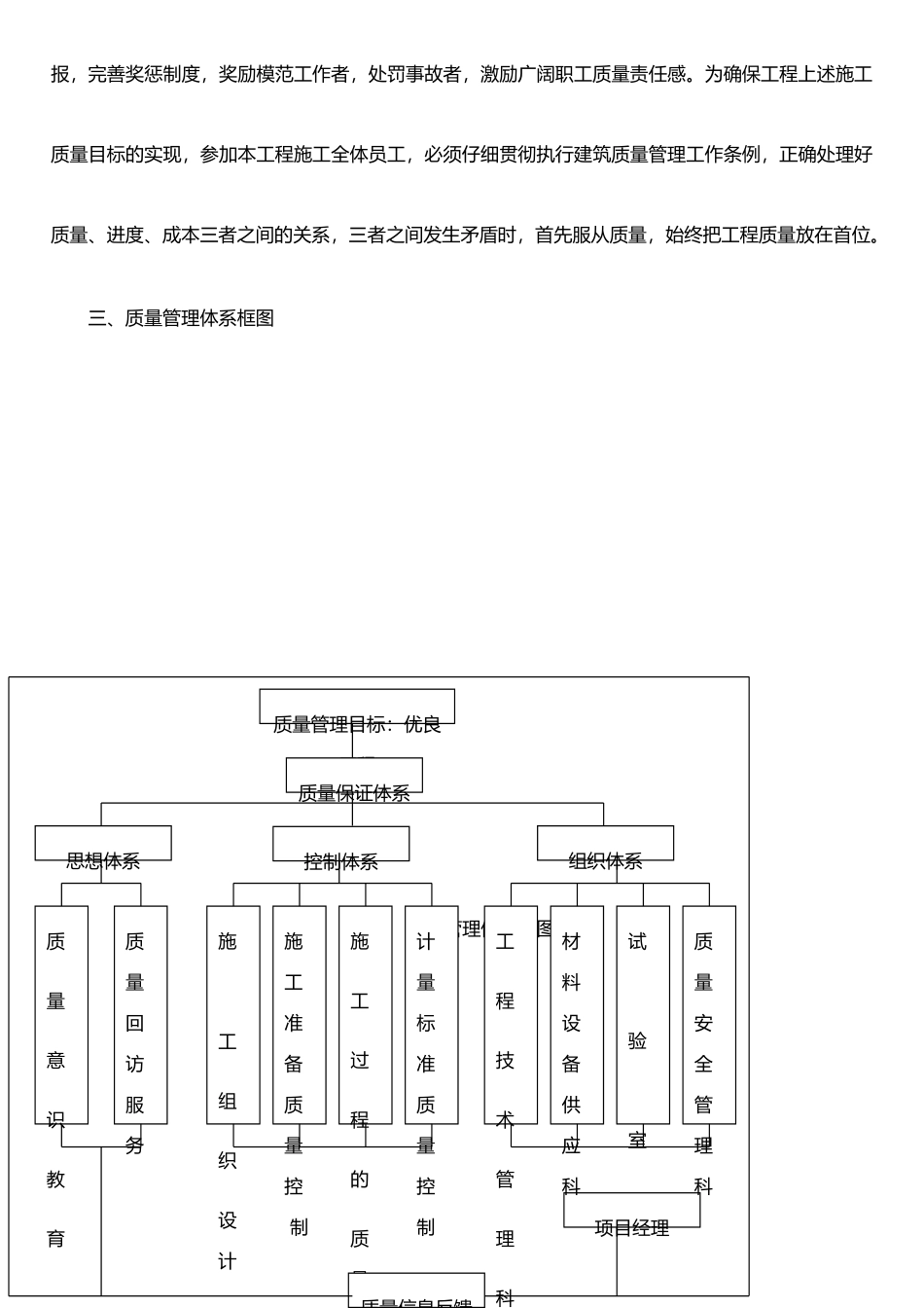 二--质量管理体系与措施_第2页