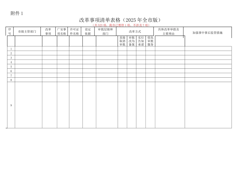 事项清单表格模板（标准版）_第1页