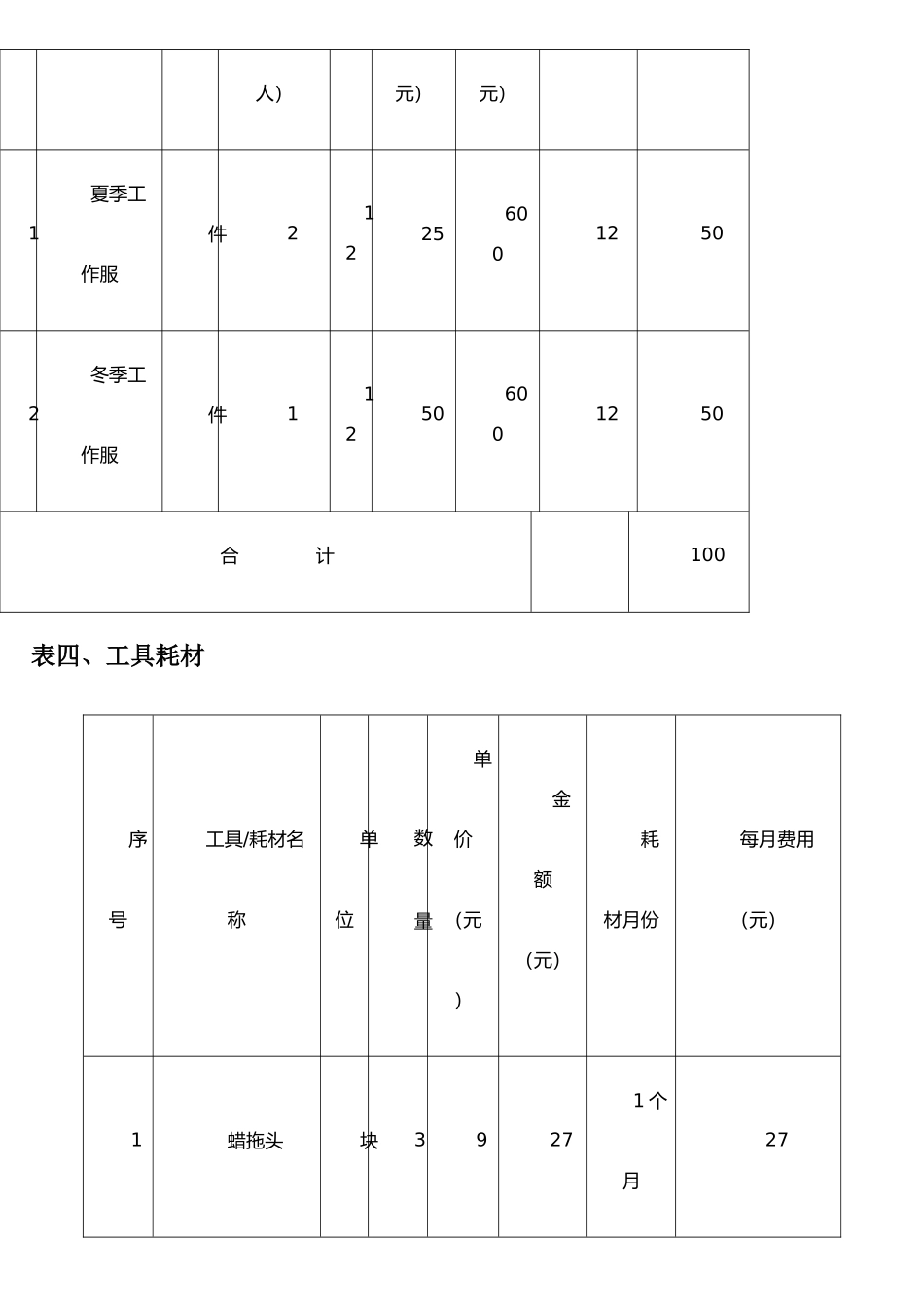 二、保洁费用报价及预算明细表_第3页
