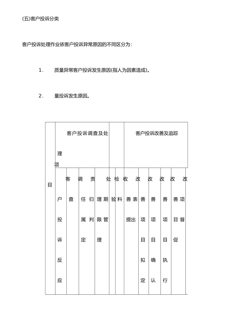 二、客户投诉管理制度_第2页