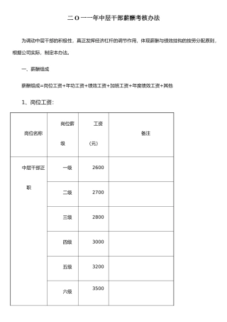 二〇一一年中层干部薪酬考核办法