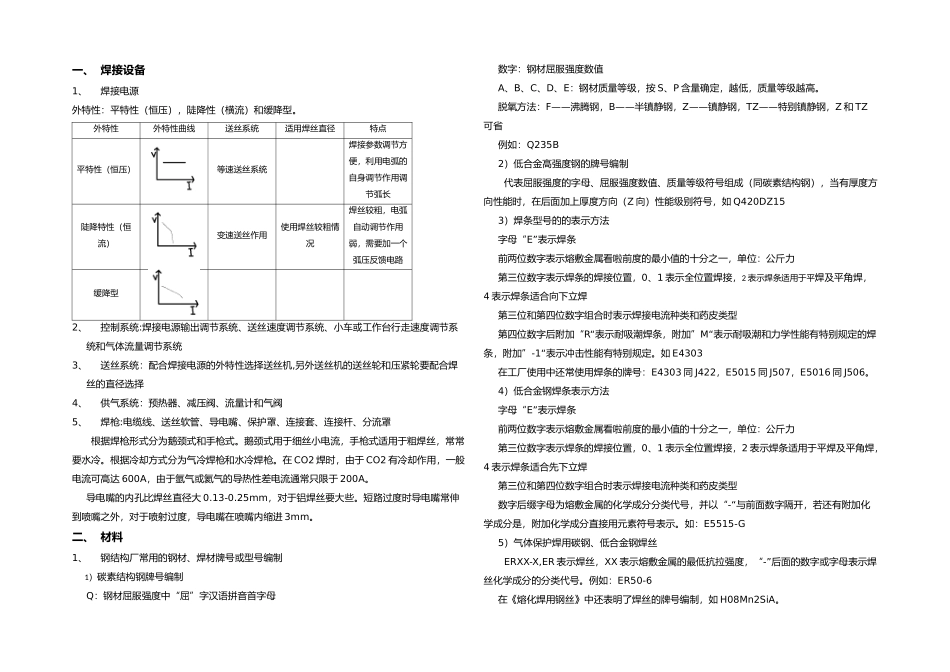 二保焊焊接整理副本_第1页