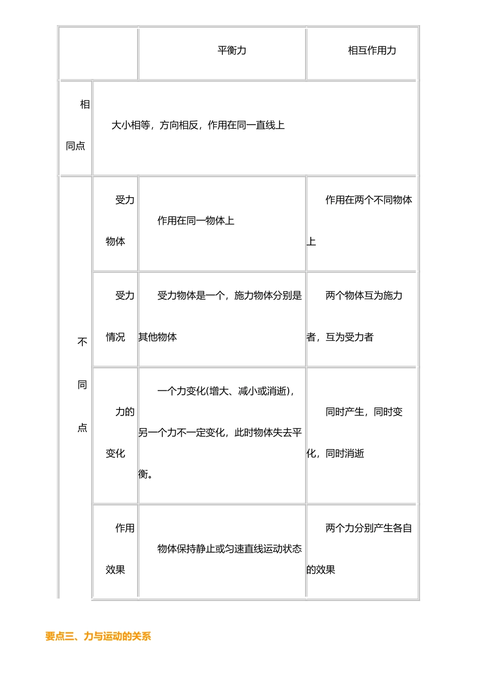二力平衡-知识讲解_第3页
