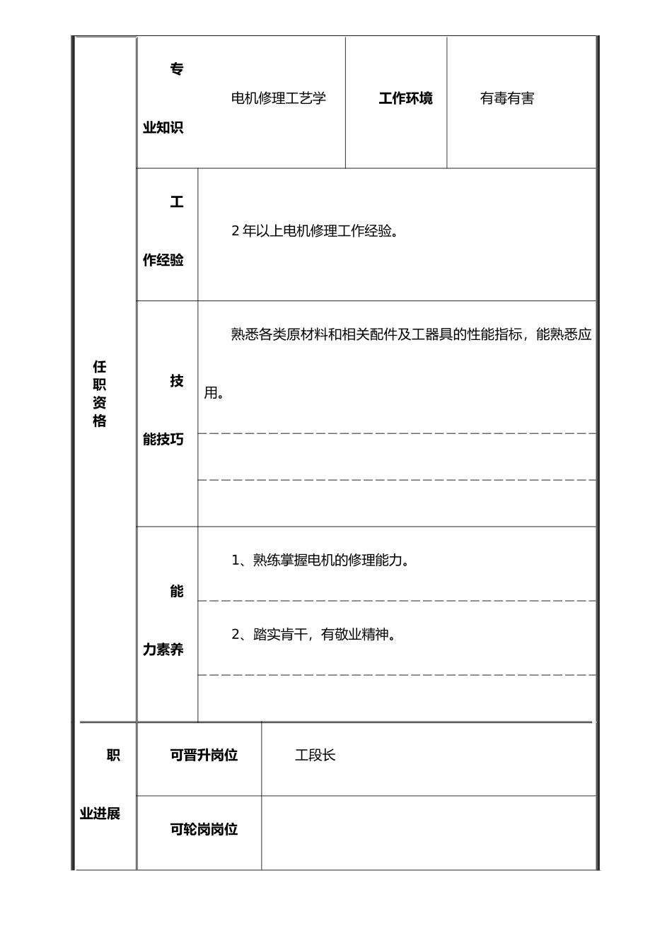 二厂动力车间电机绕线修理工岗位说明书_第3页