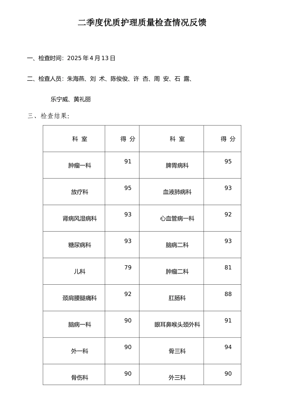 二季度优质护理质量检查反馈_第1页