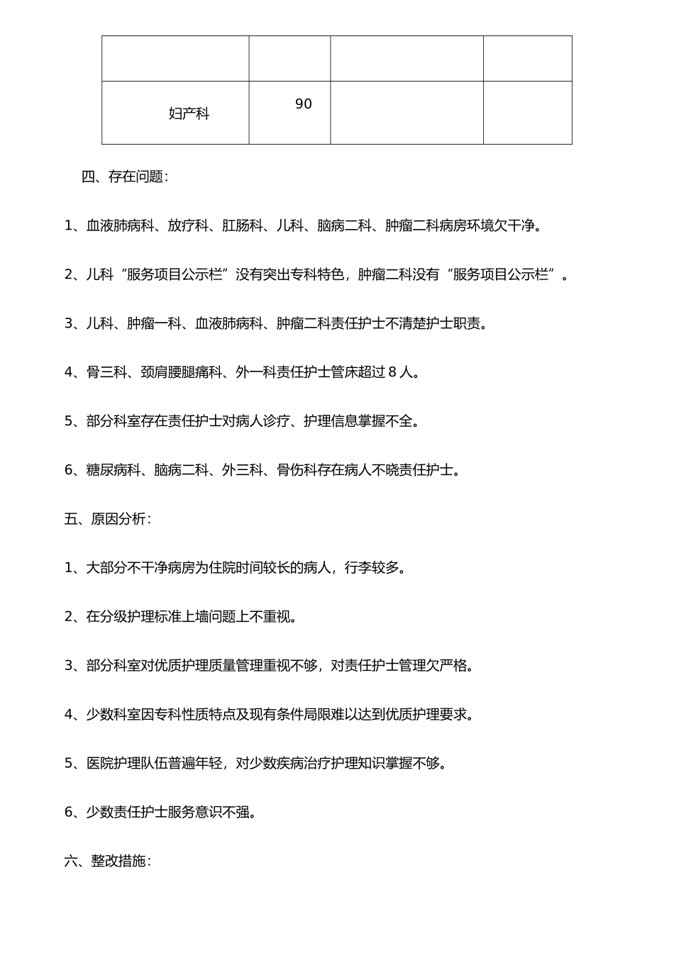 二季度优质护理质量检查反馈_第2页