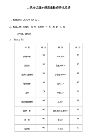 二季度优质护理质量检查反馈
