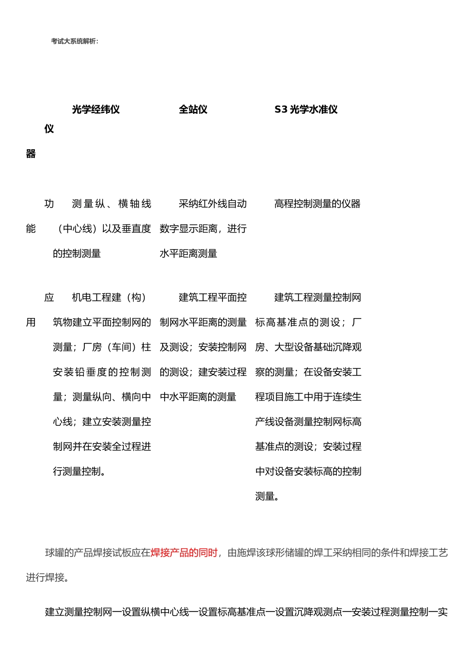 二建机电工程专业技术复习重点_第1页