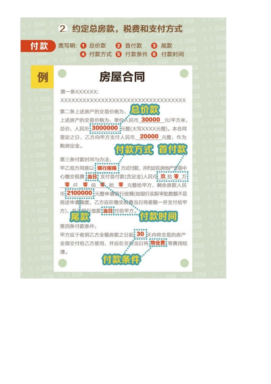 二手房买卖合同注意事项_第3页