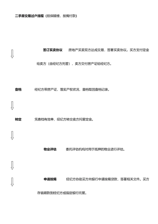 二手房交易过户流程