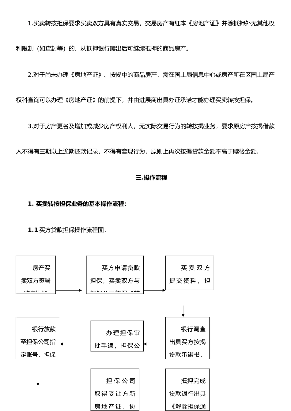 二手楼转按揭担保业务操作规_第2页