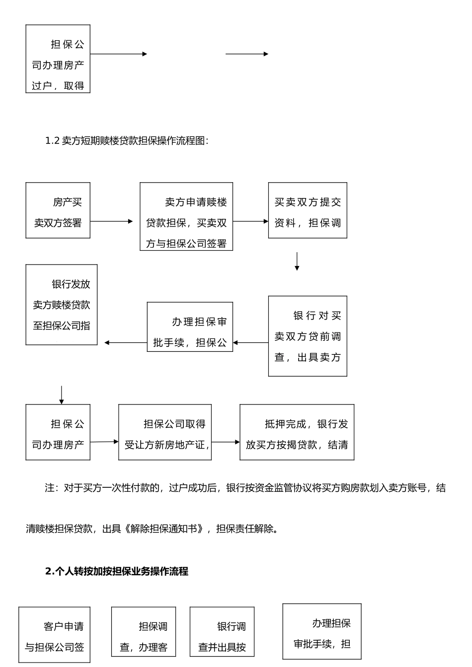 二手楼转按揭担保业务操作规_第3页