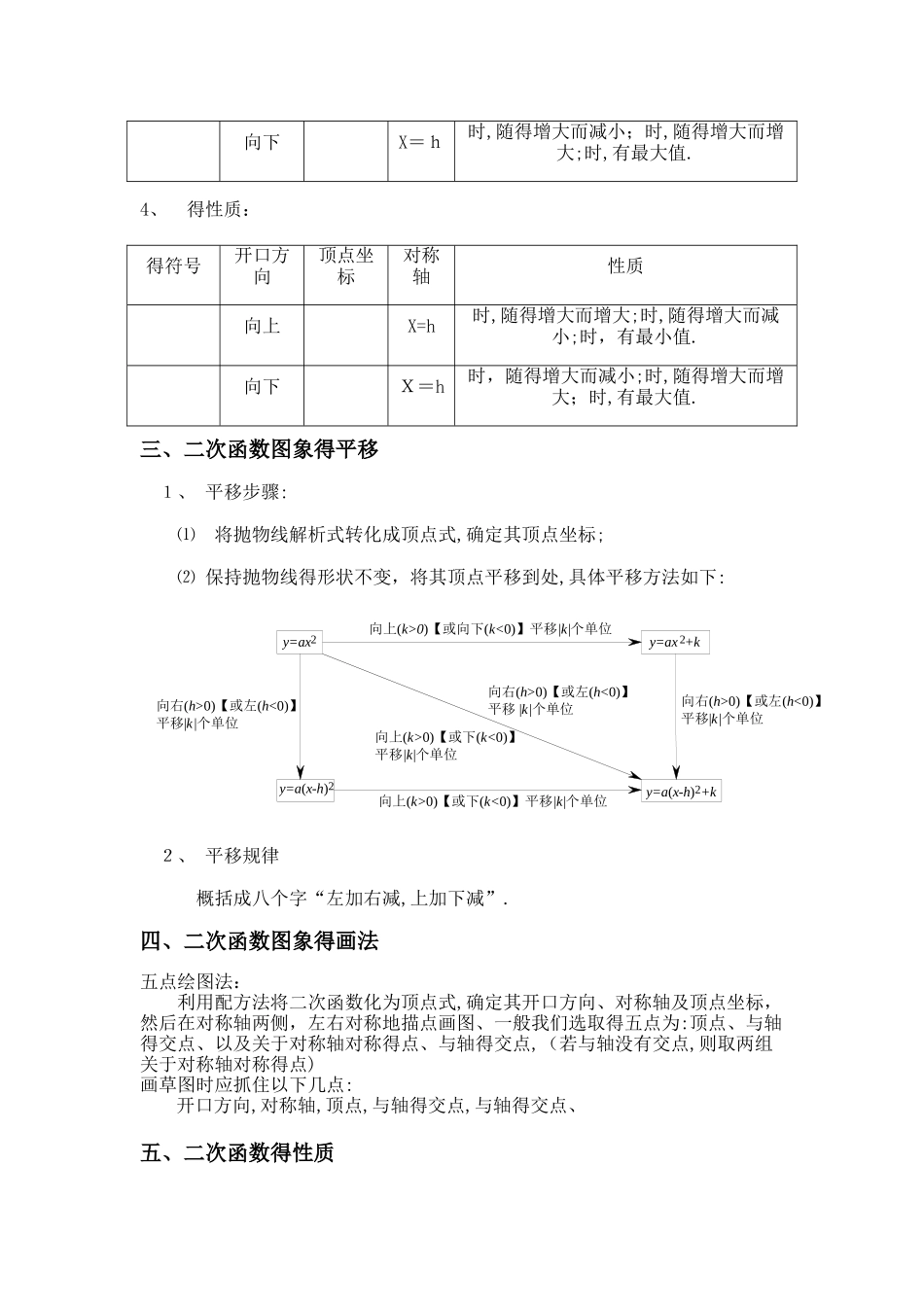 二次函数知识点总结_第2页