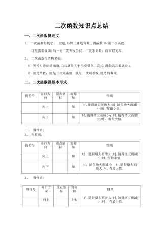 二次函数知识点总结