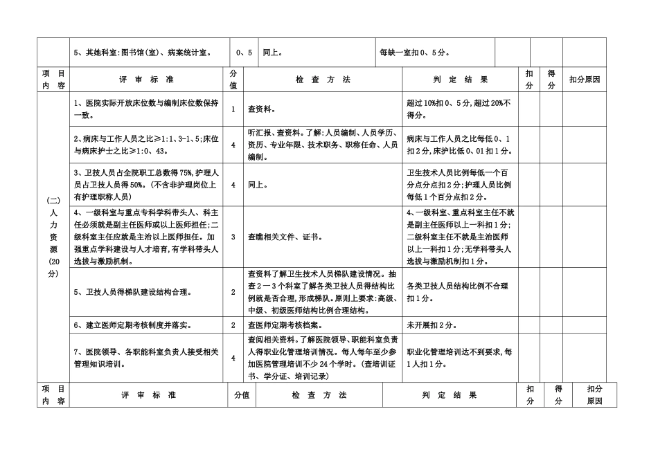 二甲医院评审标准与评价细则_第2页