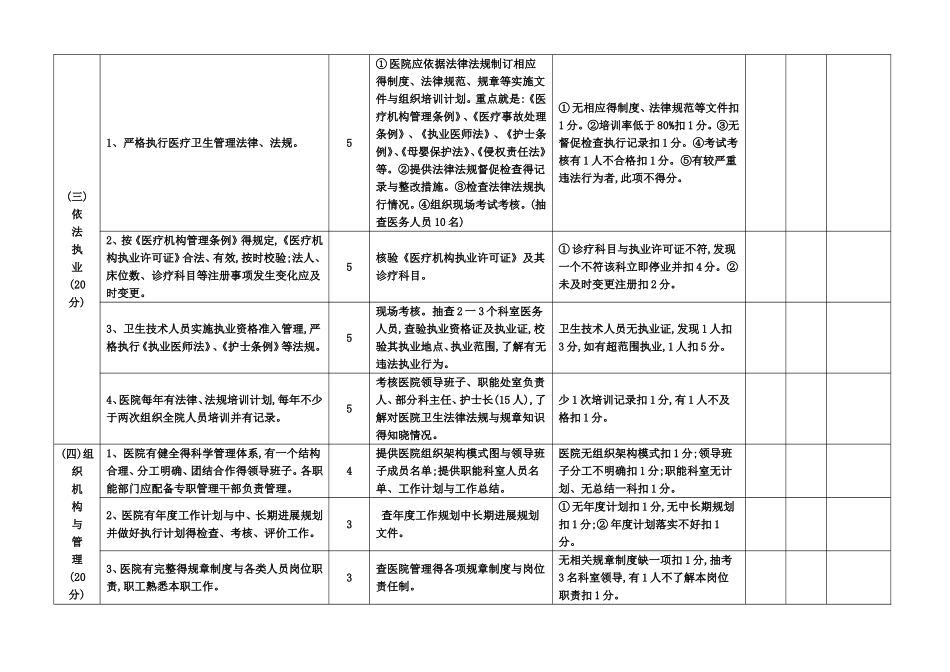 二甲医院评审标准与评价细则_第3页