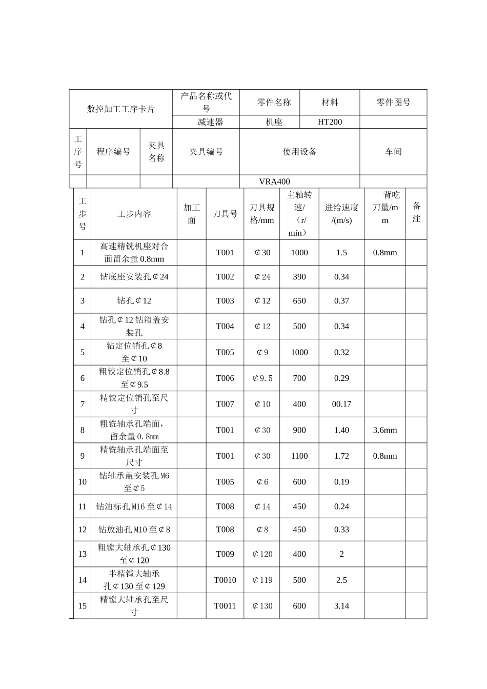 二级圆柱齿轮减速器箱体零件的建模与加工工艺卡片_第2页