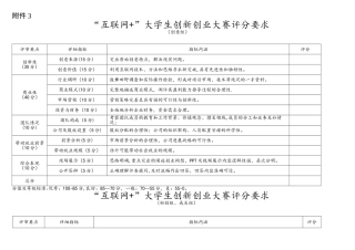 互联网+大赛项目评分要求