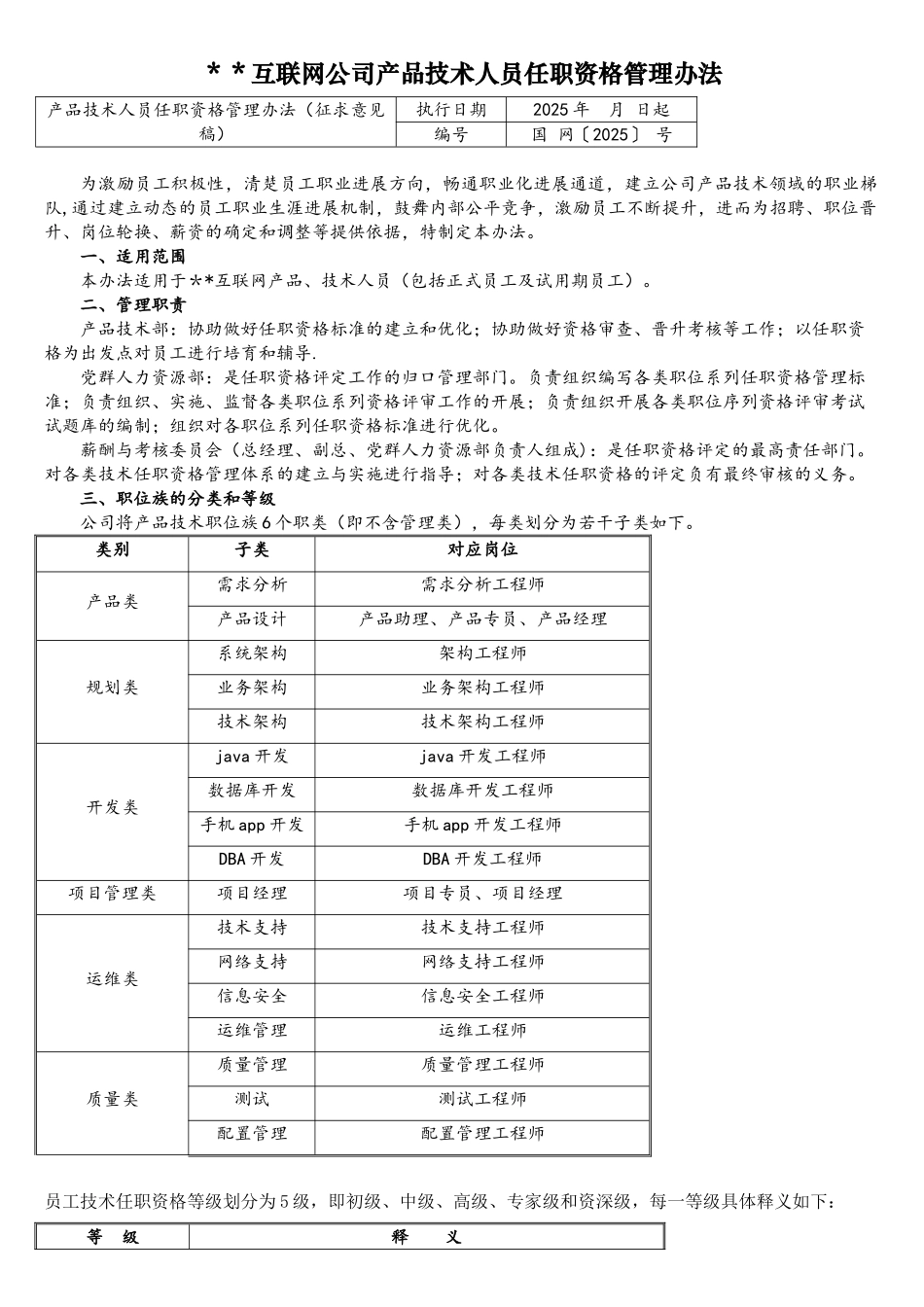 互联网公司产品技术人员任职资格管理制度_第1页