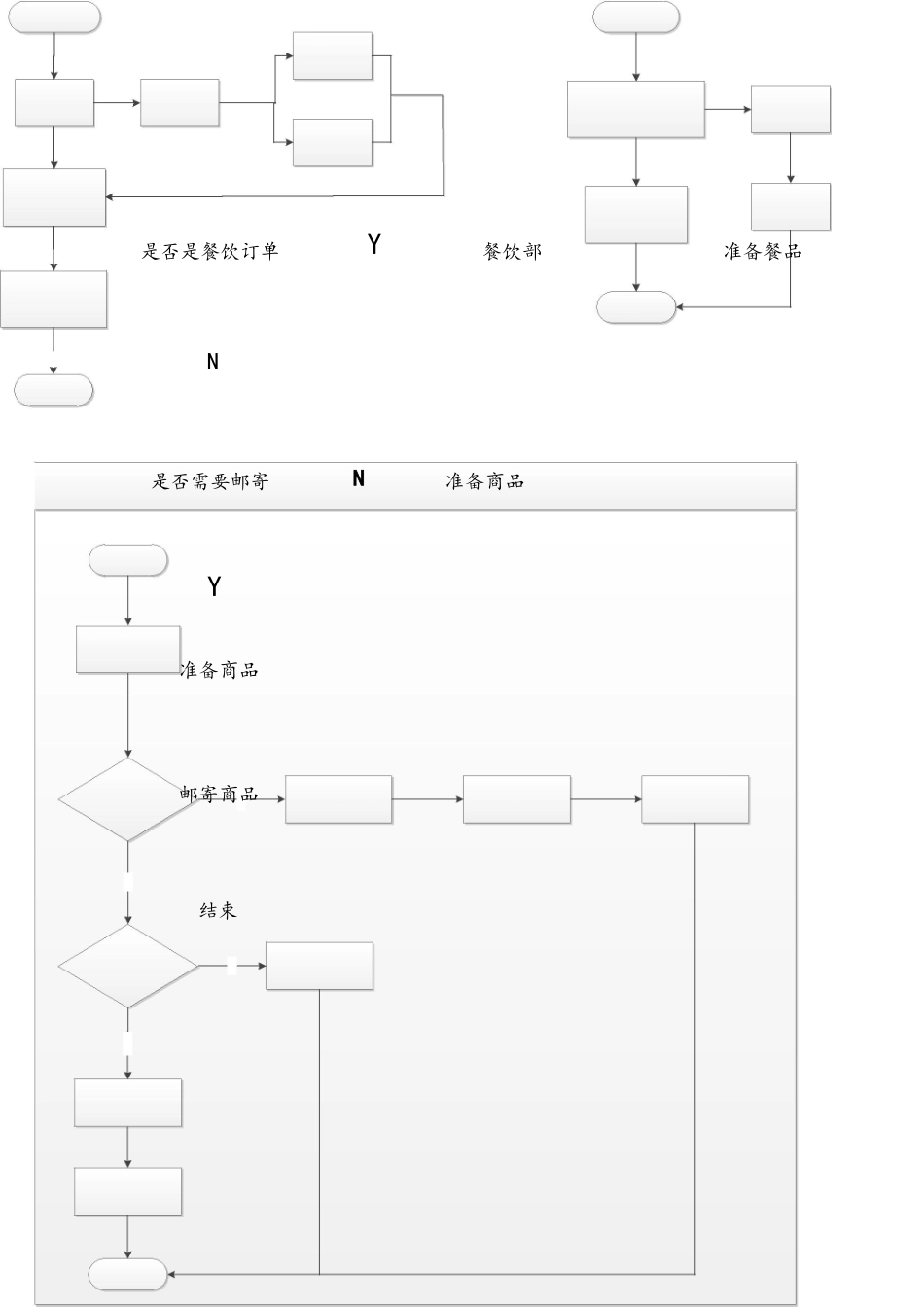 互联网候鸟旅居养老服务平台操作工作流程.pdf_第2页