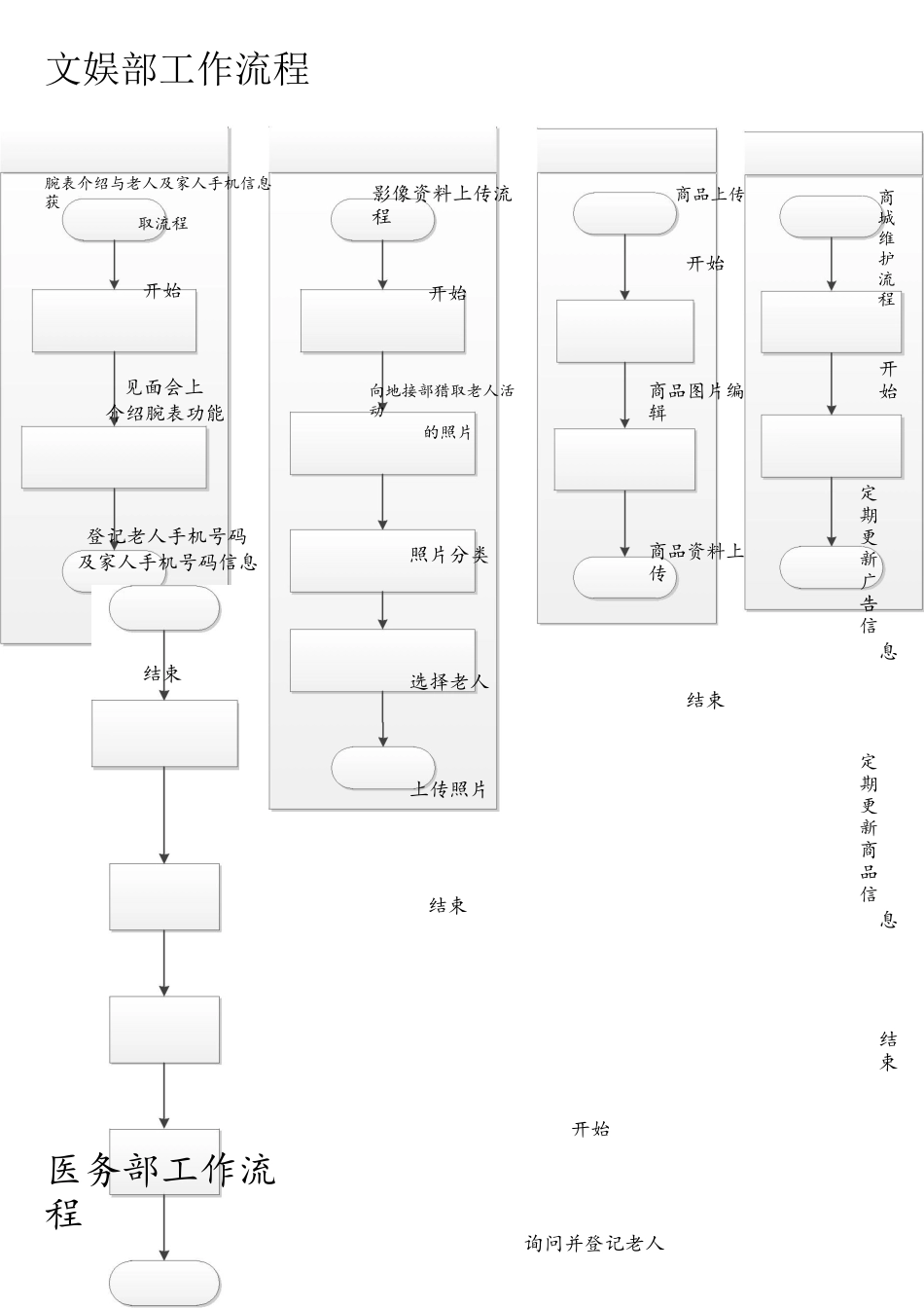 互联网候鸟旅居养老服务平台操作工作流程.pdf_第3页