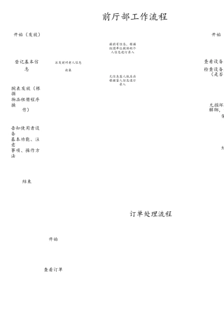 互联网候鸟旅居养老服务平台操作工作流程.pdf