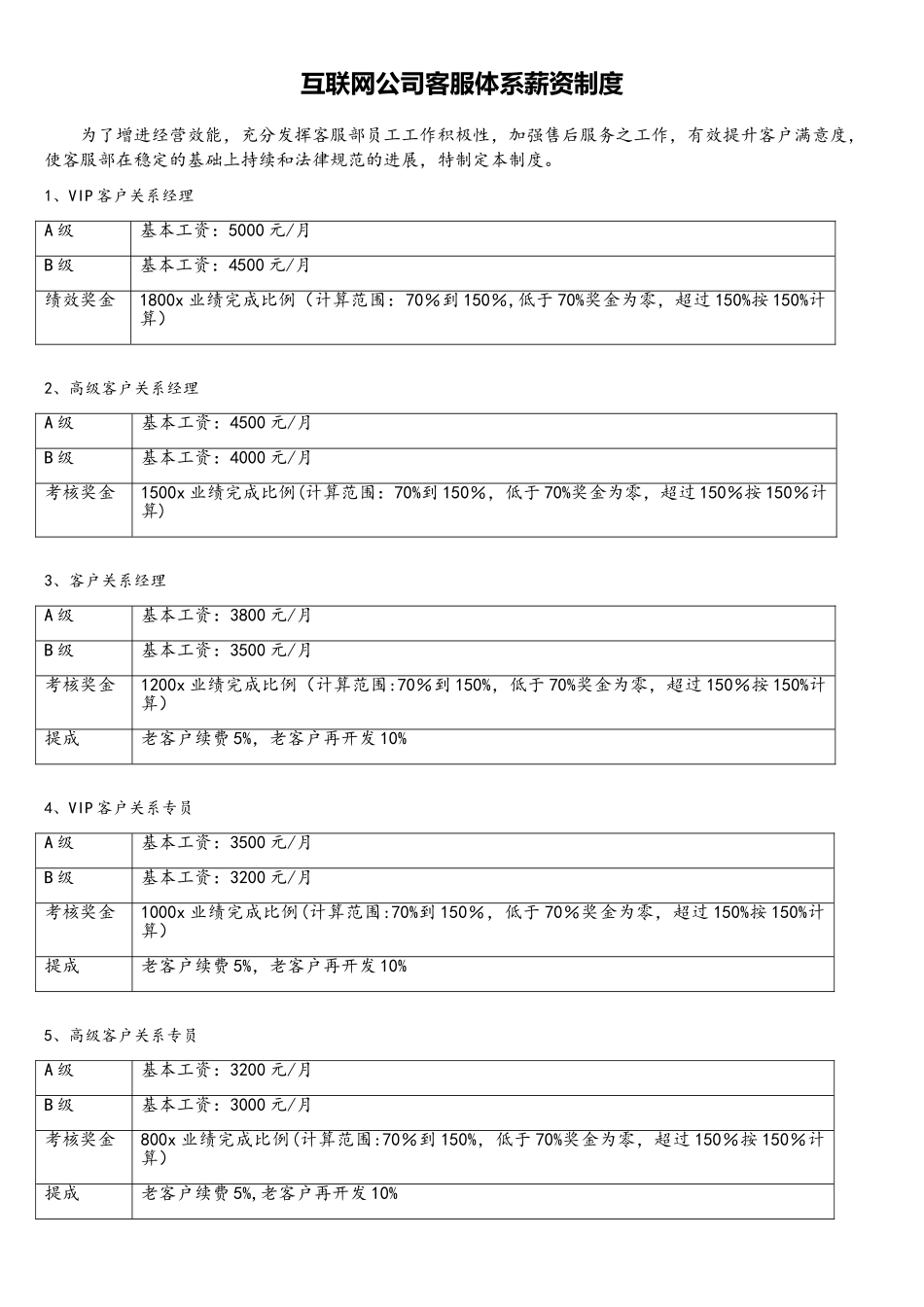 互联网公司客服体系薪资制度_第1页