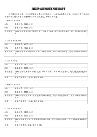 互联网公司客服体系薪资制度