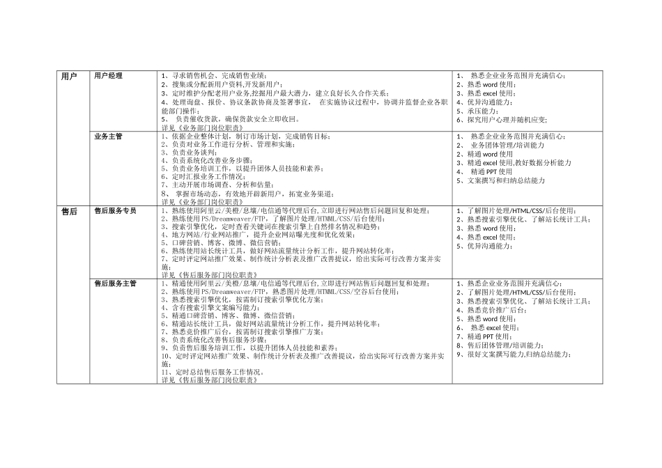 互联网公司岗位基础职责空谷基本法_第2页