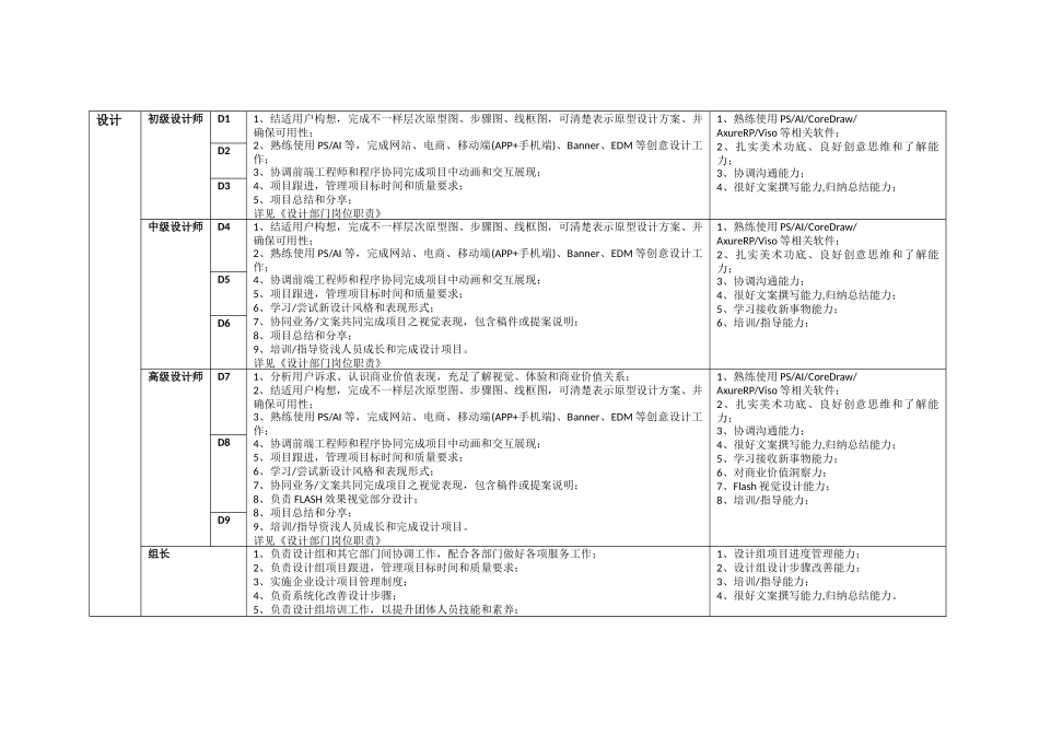 互联网公司岗位基础职责空谷基本法_第3页