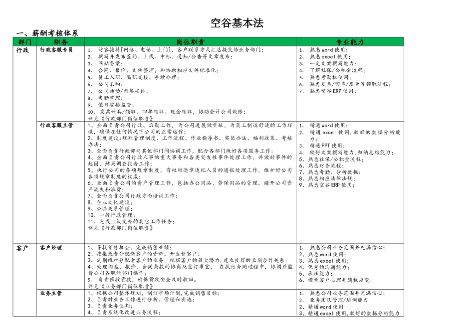 互联网公司岗位职责-空谷基本法_第1页