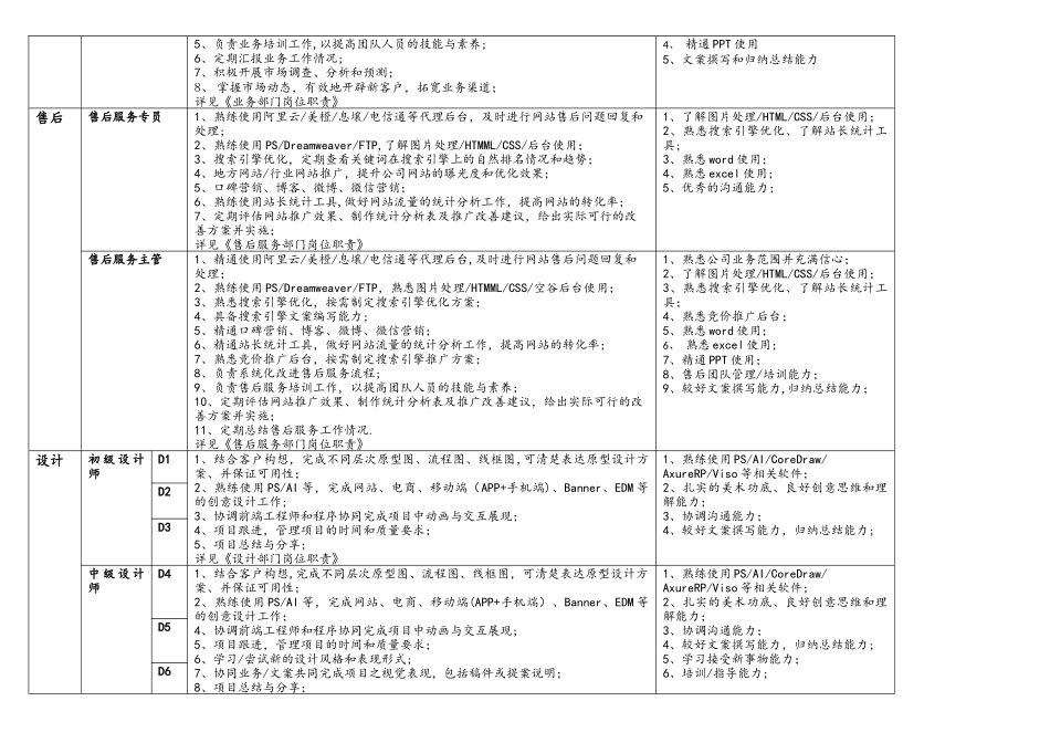 互联网公司岗位职责-空谷基本法_第2页
